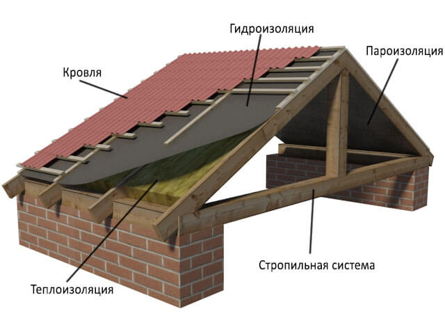 Как защитить крышу дома от града